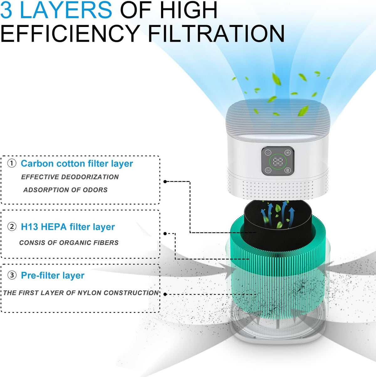 Air Purifiers for Bedroom, Honeyuan H13 HEPA Air Purifier for Home Large Room 600 sqft, Air