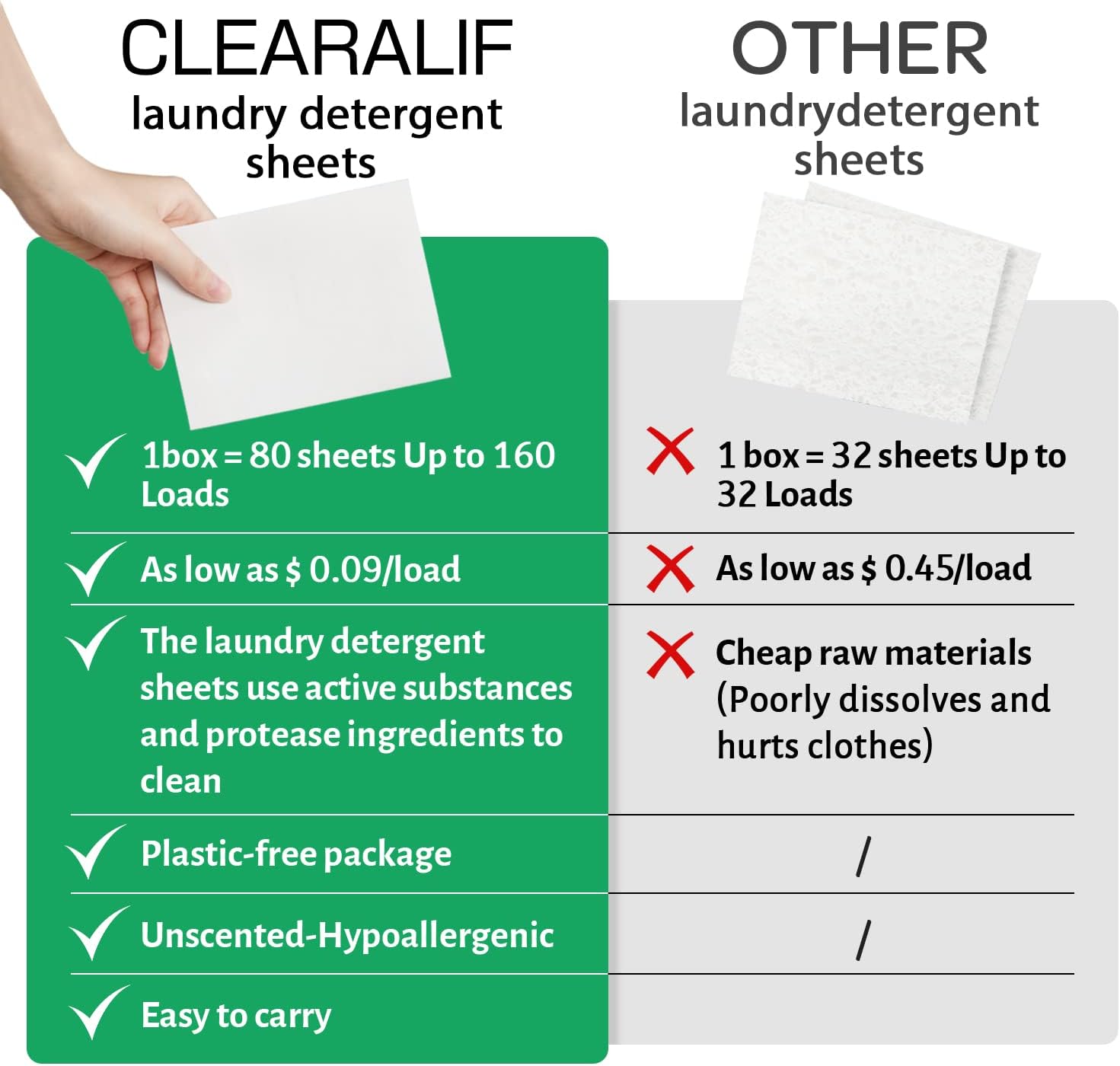 CLEARALIF Laundry Detergent Sheets up to 160 Loads (80sheets), Unscented, Laundry Detergent Strips