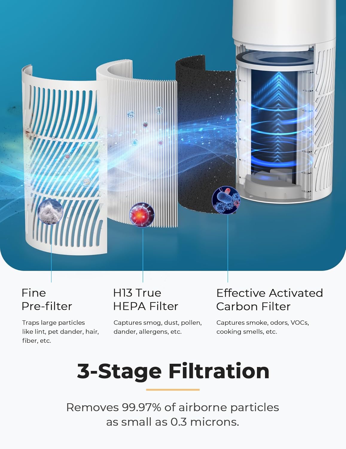 Nuwave Oxypure Air Purifiers 3XL H13 HEPA Filter for Home Bedroom, 17dB, 360° Air Intake, Removal