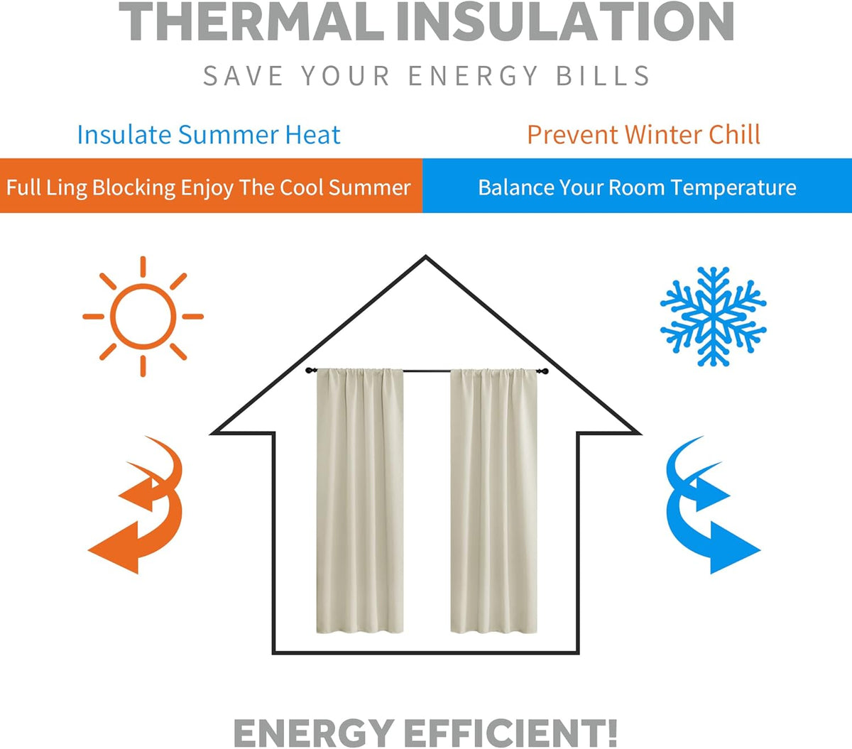 RYB HOME Blackout Curtains & Drapes - Light Block Thermal Insulated Privacy Window Covering for