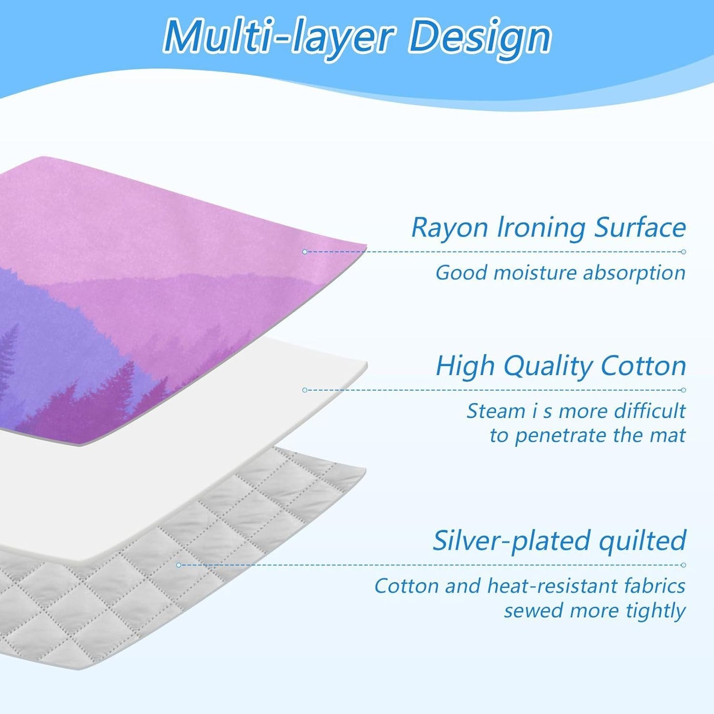 Ironing Mat Portable Ironing Pad Ironing Blanket for Table Top Heat Resistance Double-Side Using
