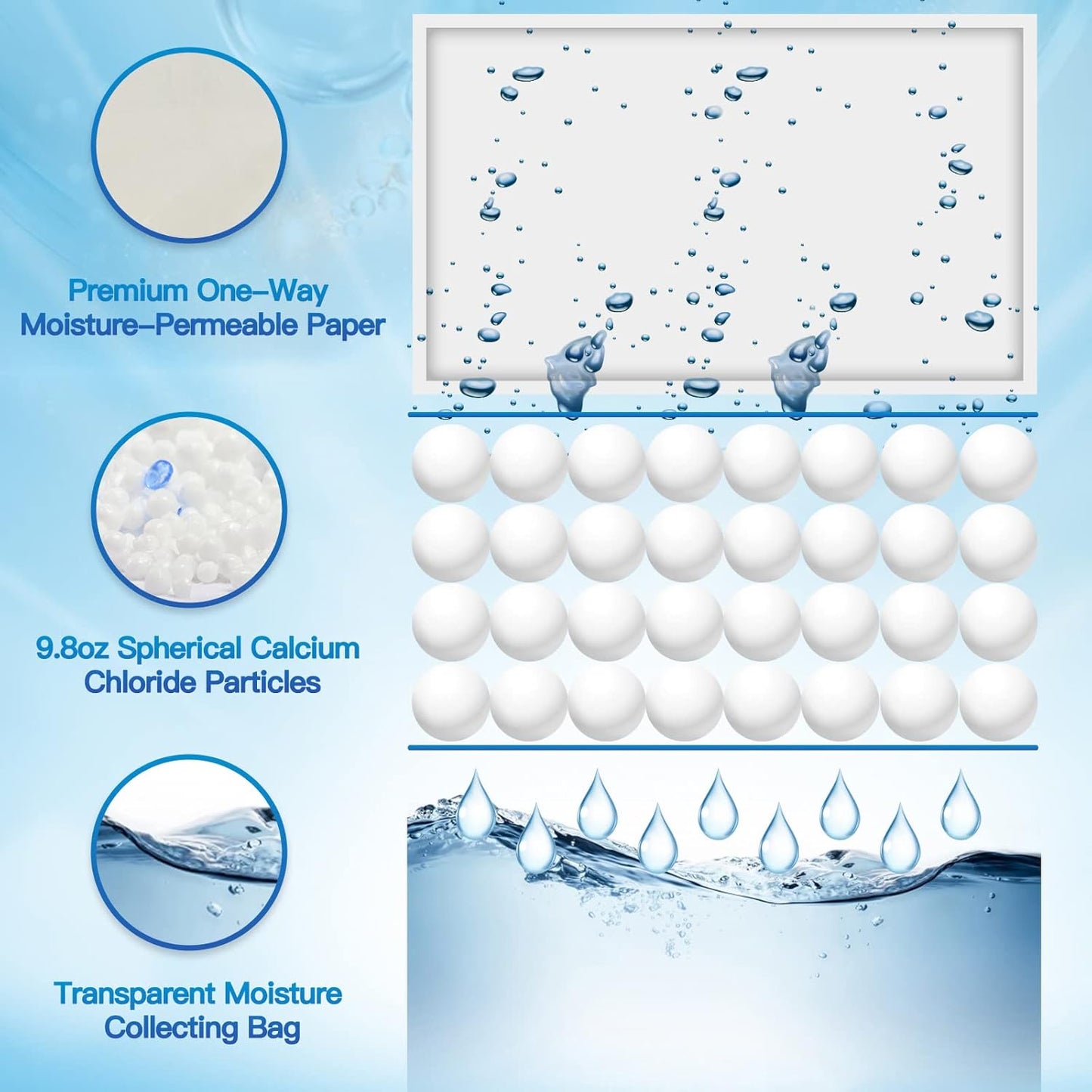 Vacplus Moisture Absorbers Packets, Fragrance Free 15 Pack, Humidity Packs, Dessicant Packets