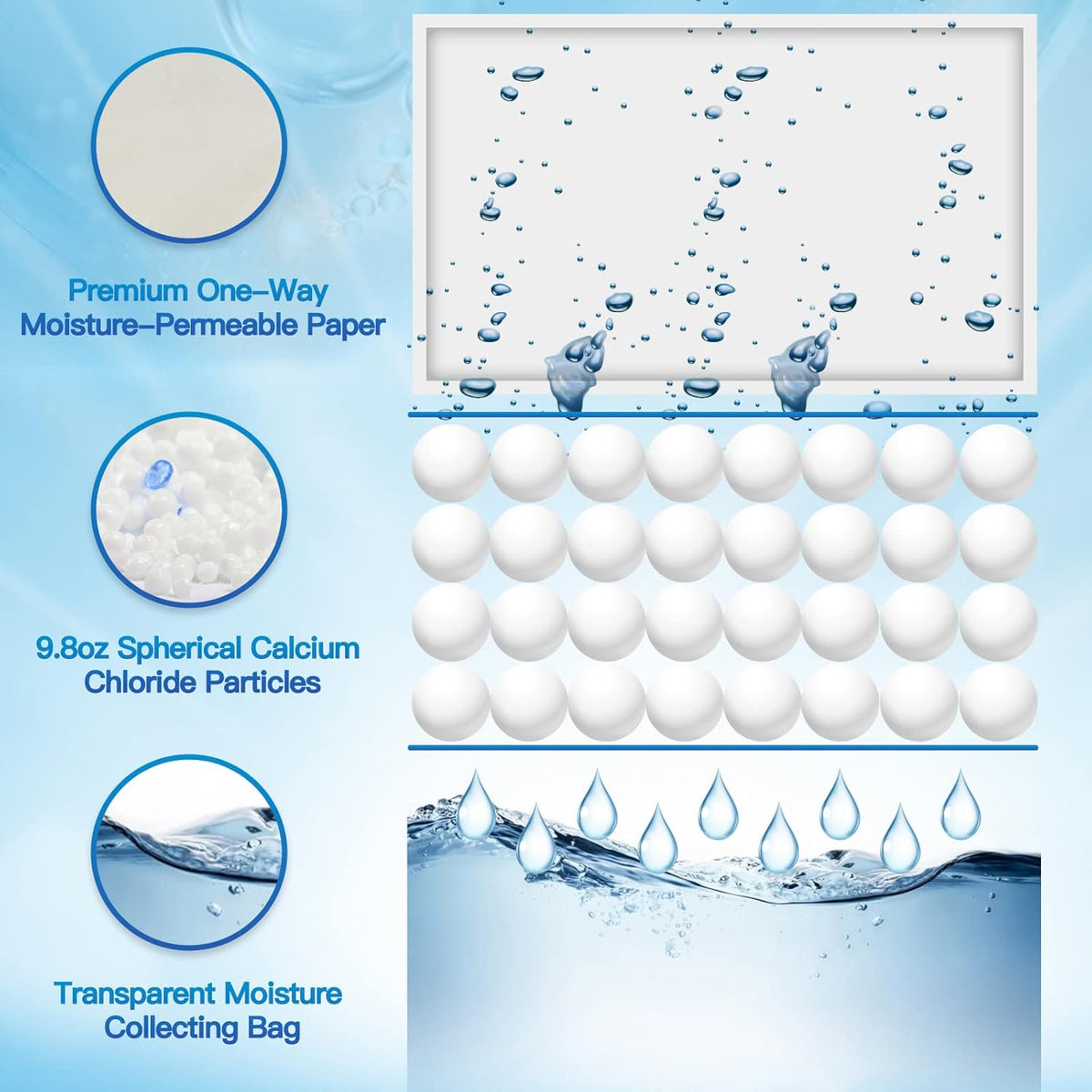 Vacplus Moisture Absorbers Packets, Fragrance Free 15 Pack, Humidity Packs, Dessicant Packets