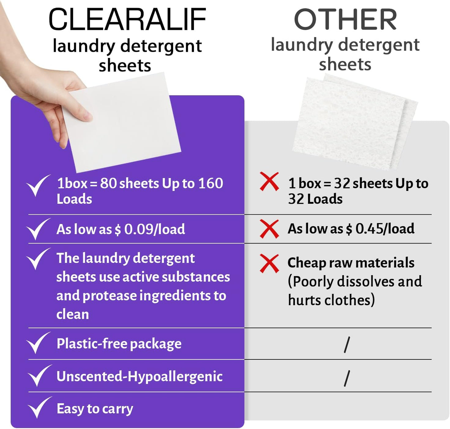 CLEARALIF Laundry Detergent Sheets, Lavender,Up to 480 Loads - Great For Travel,Apartments