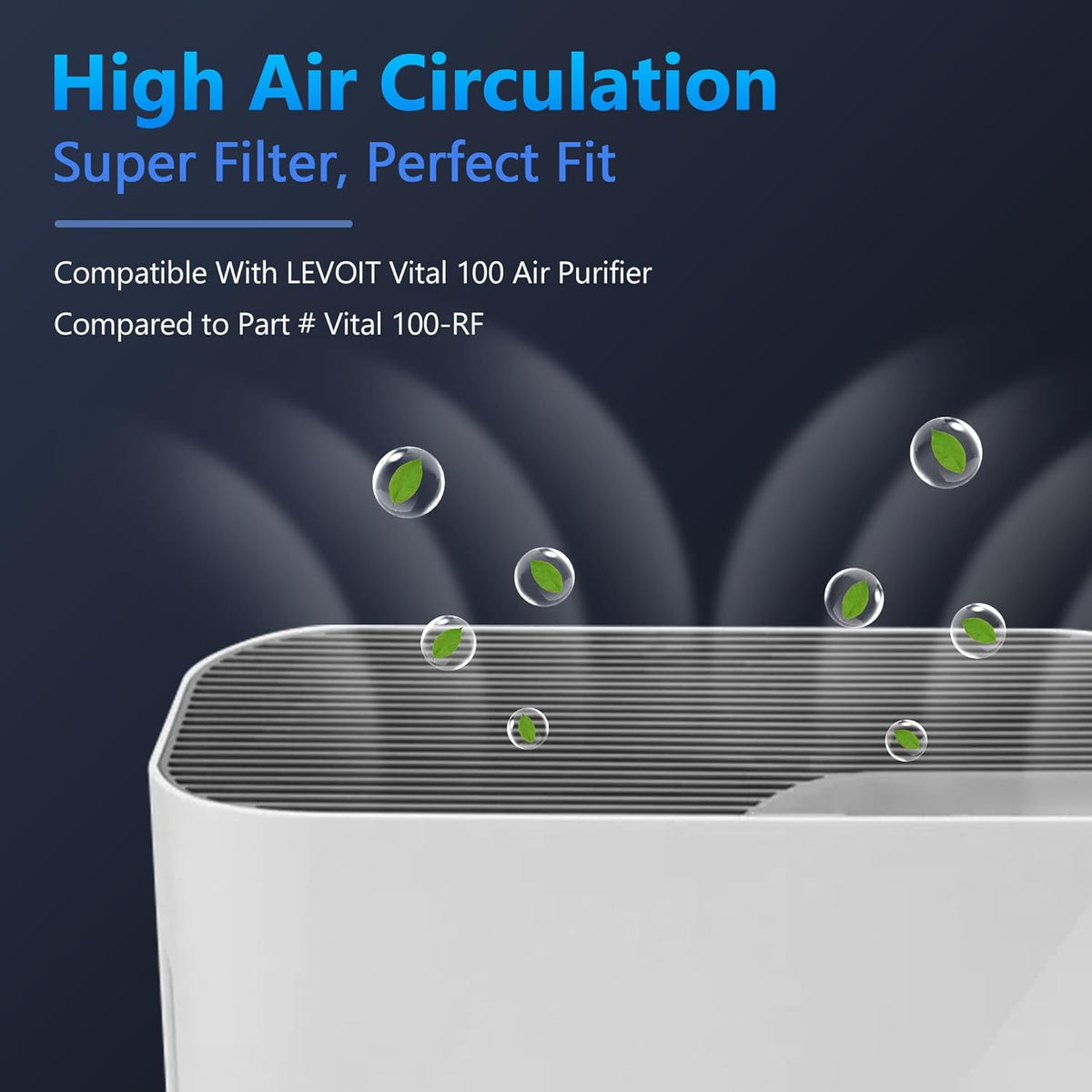 Vital 100 Replacement Filter for LEVOIT Vital 100 Air Purifier, Funmit 3-in-1 H13 True HEPA