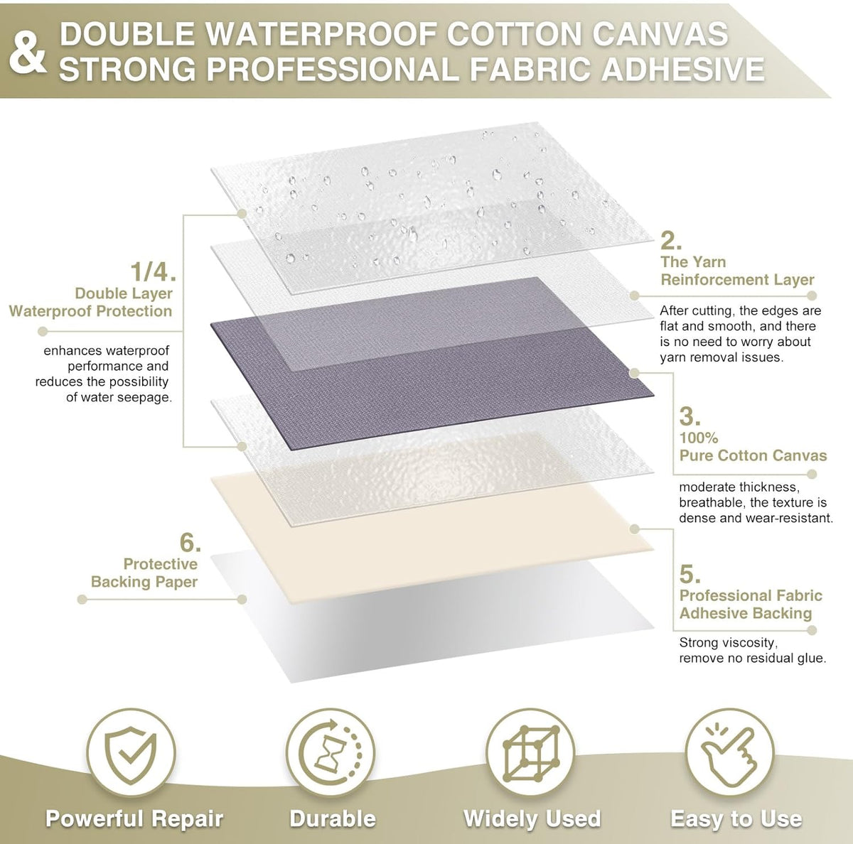 Canvas Repair Tape 4×70 Inch Waterproof Self-Adhesive Fabric Repair Patch for Repairing Boat