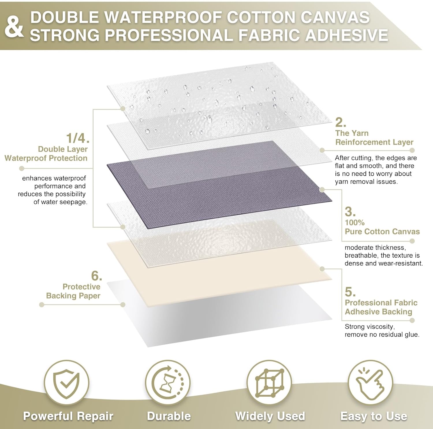 Canvas Repair Tape 4×70 Inch Waterproof Self-Adhesive Fabric Repair Patch for Repairing Boat