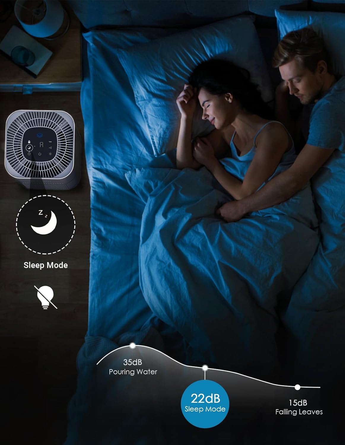 Dayette HEPA Air Purifiers for Home Large Room Up to 2200ft², Air Purifiers for Bedroom with Air