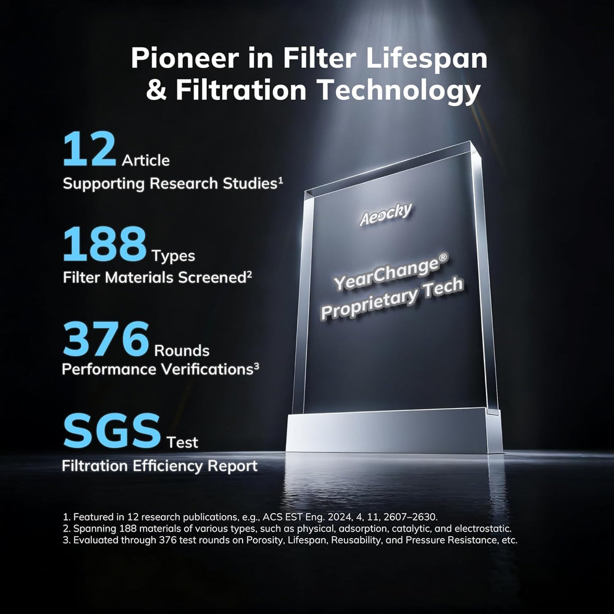 2300 ft² Energy Star Air Purifiers, AEOCKY Proprietary YearChange Filter Tech, with Multi-Effect