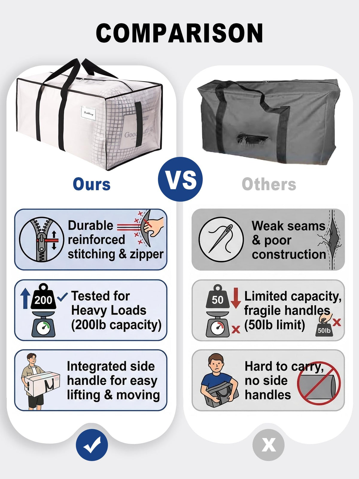 HOMESURE Supports 200lbs Heavy Duty Moving Bags - Strong Zipper & Wrap-Around Handles