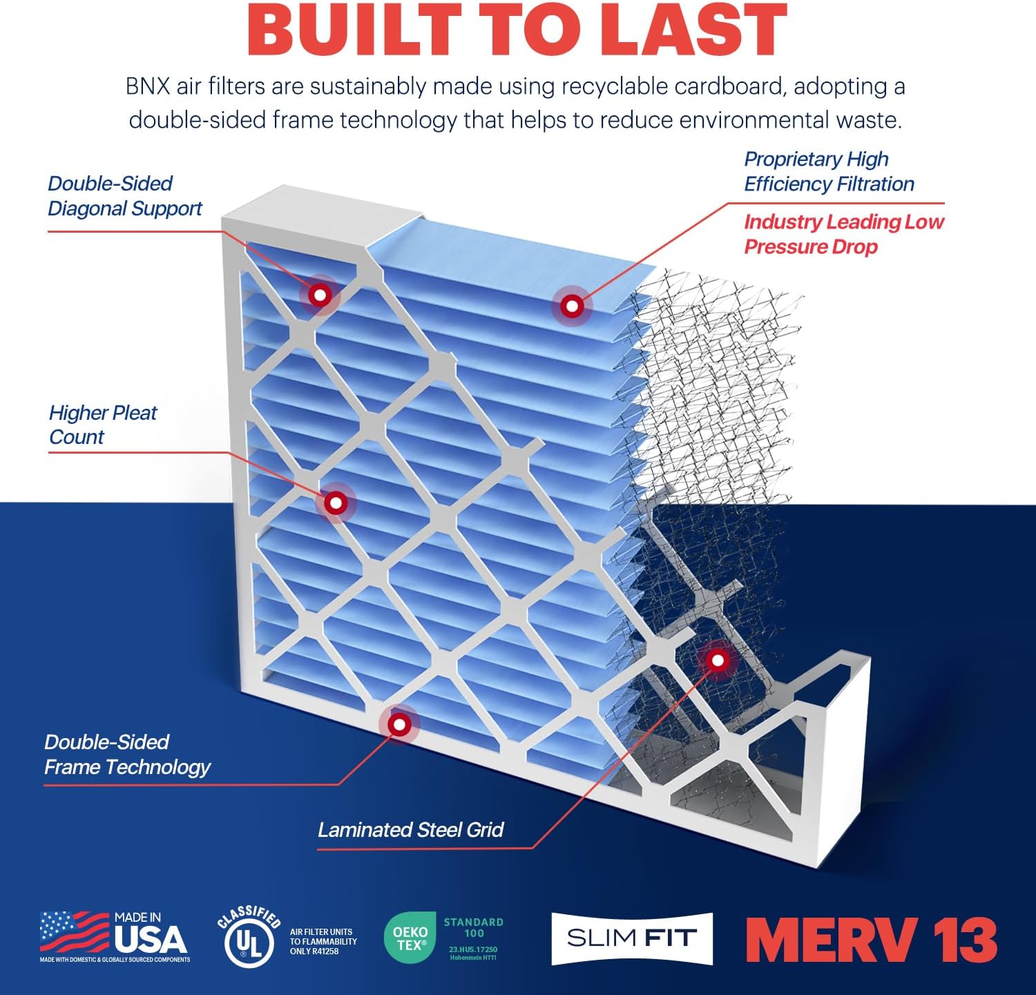 BNX TruFilter 20x20x5 (19.88’’ x 19.88’’ x 4.38‘’ Honeywell Compatible 4”) MERV 13 Air Filter