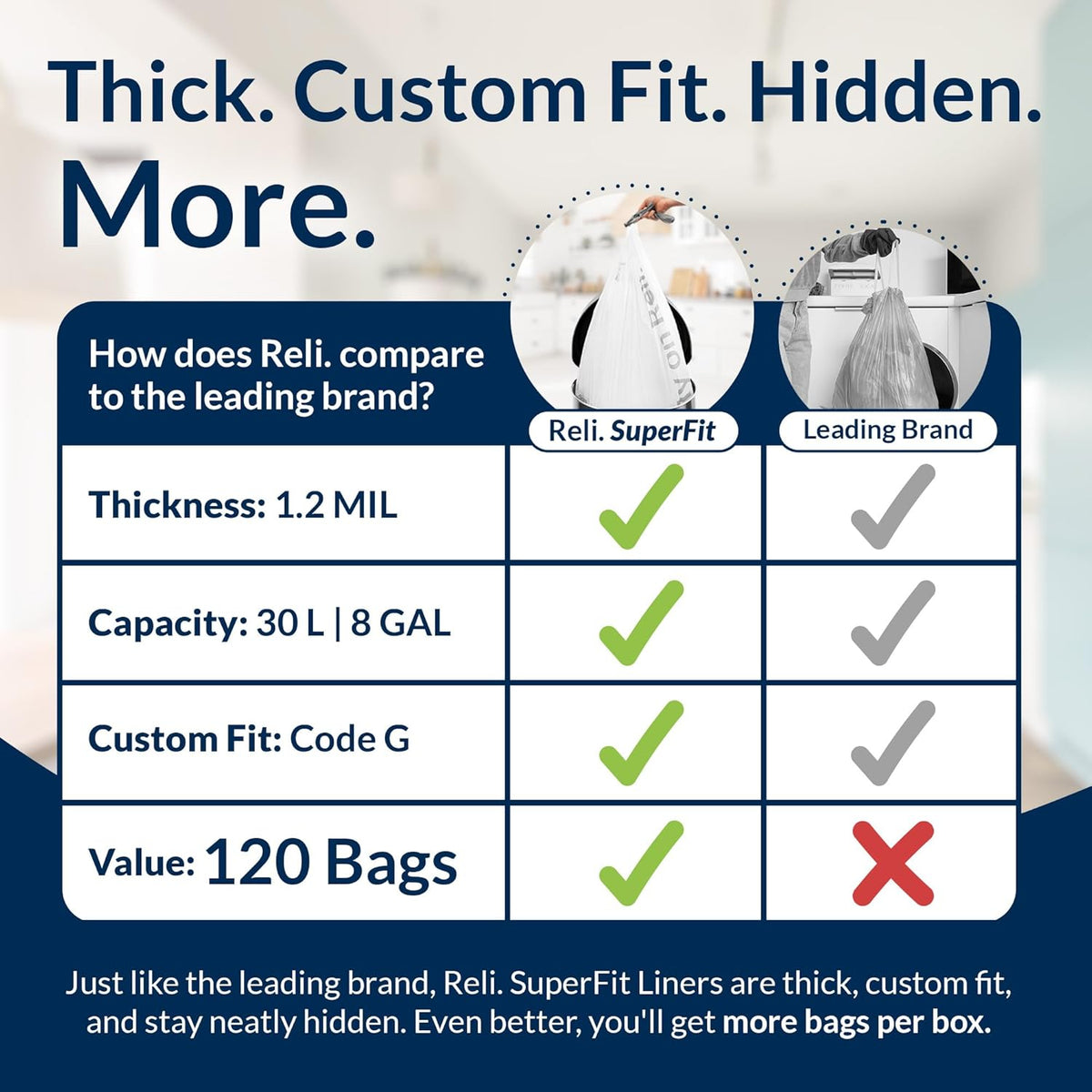 Reli. SuperFit Code G (120 Count) | Compatible with Simplehuman Code G | Dispenser Pack Custom Fit