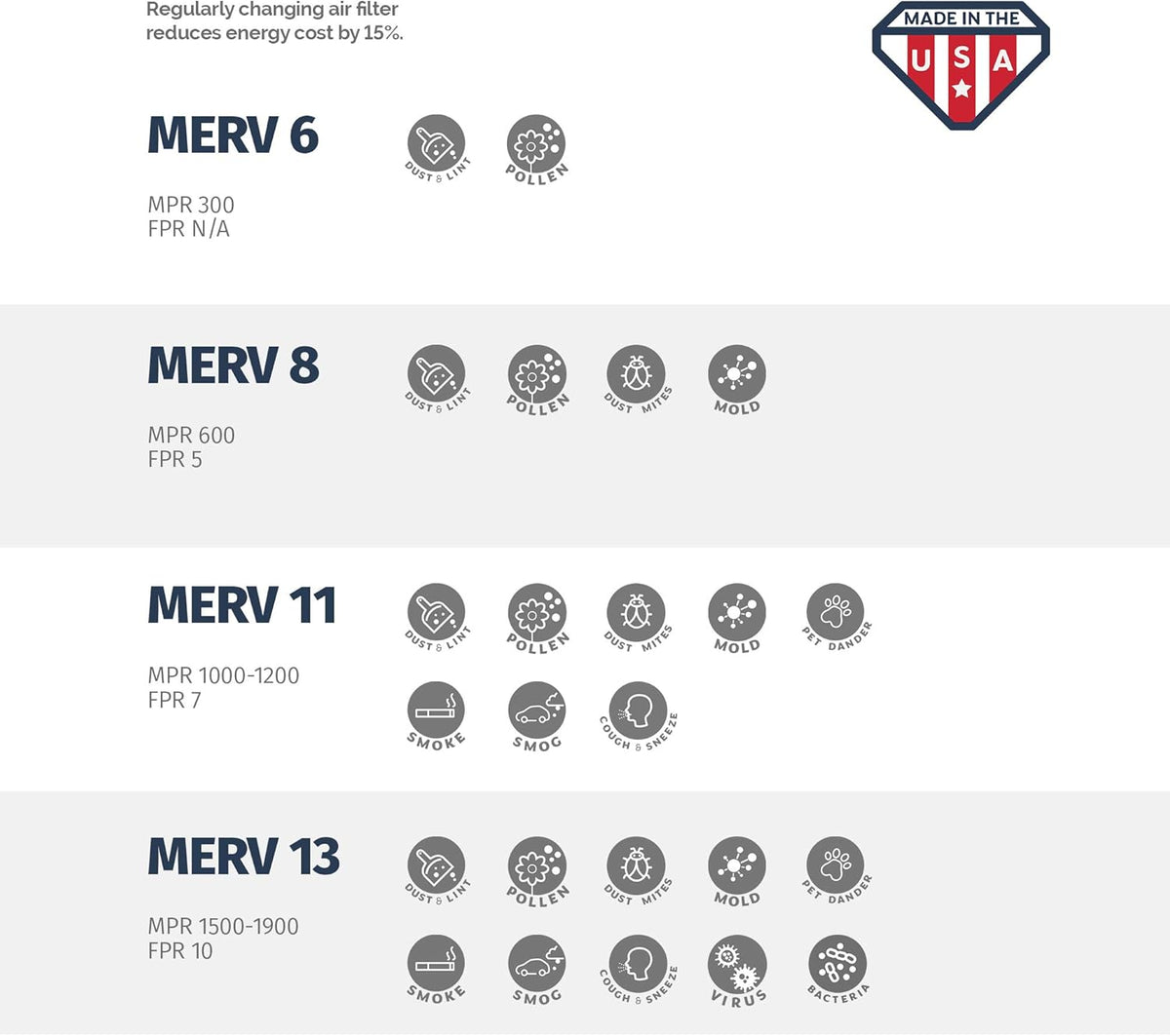 Aerostar 24x25x1 MERV 13, Pleated Air Filter, 24x25x1, Box of 6, Made in the USA