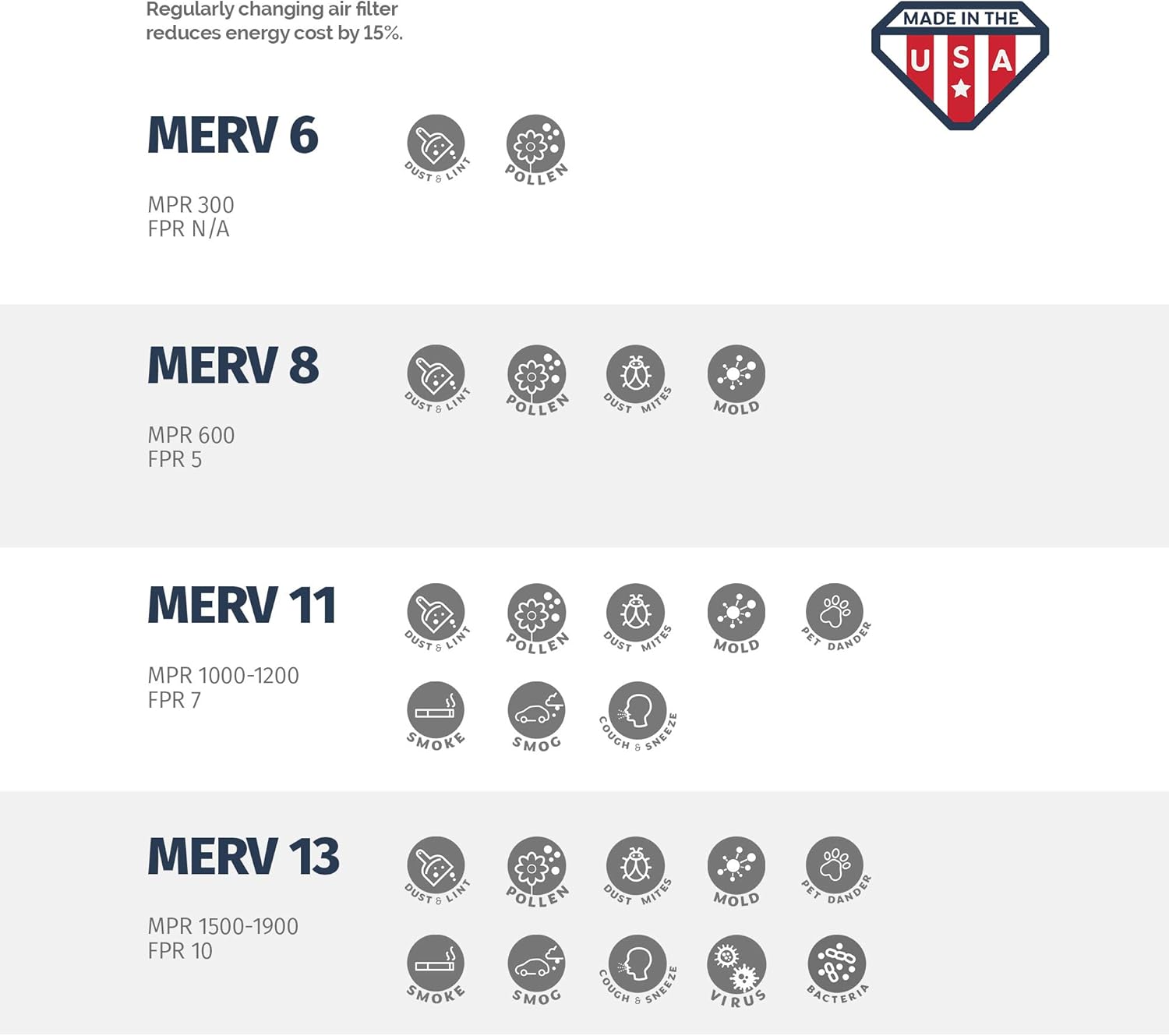 Aerostar 21.5x23.3125x1 MERV 13-6 Count - Pleated Furnace & Air Conditioner Filters - Removes