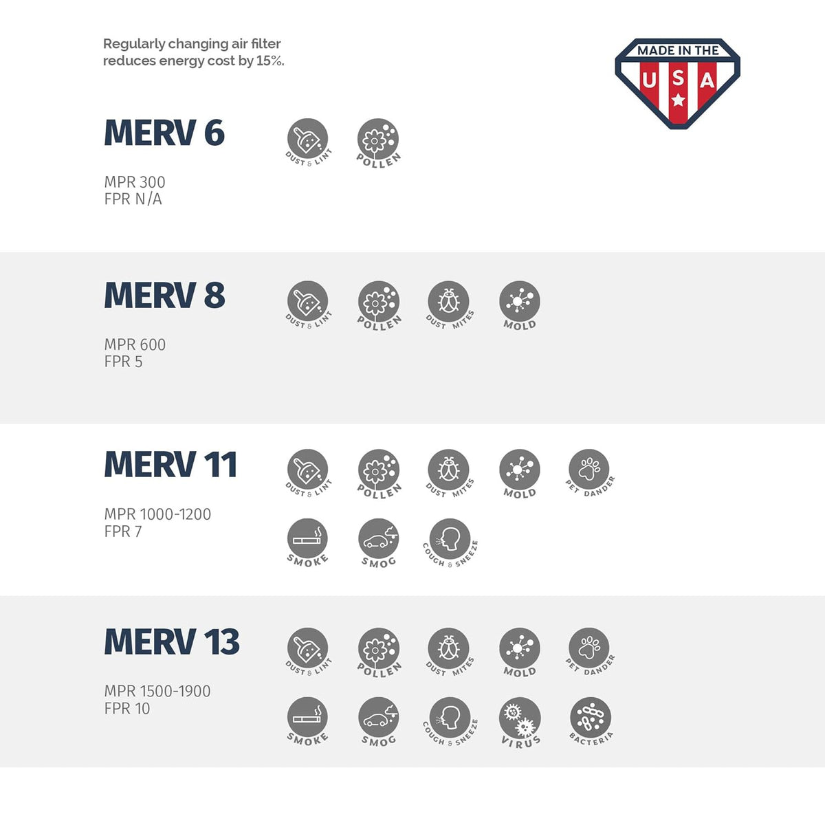 Aerostar 16x20x4 MERV 8 - 6 Count - Pleated HVAC, Furnace & Air Conditioner Filters - Removes Dust