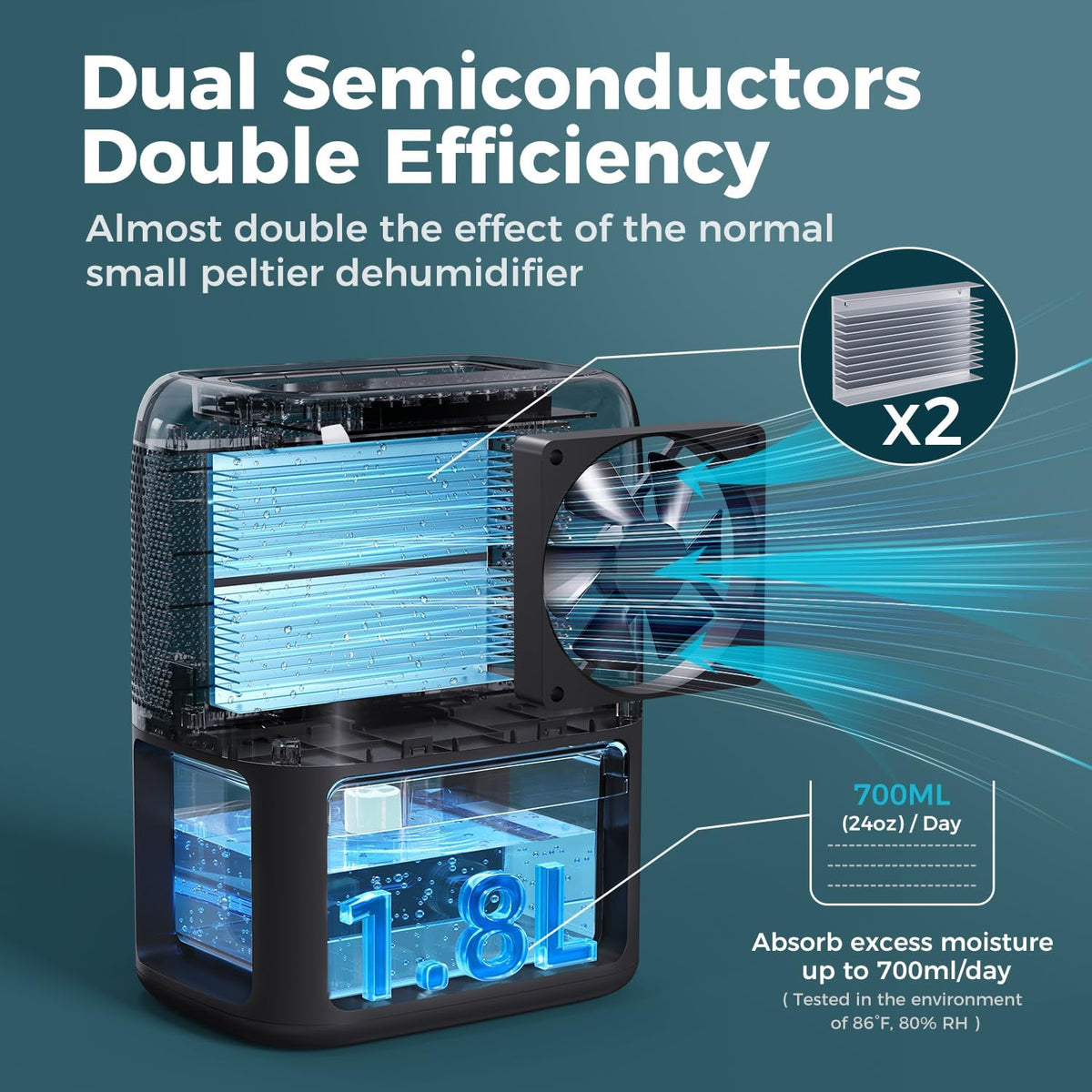 BREEZOME 60 OZ Dehumidifiers for Home, Dual-Semiconductor Quiet Dehumidifier with Timer Auto-Off