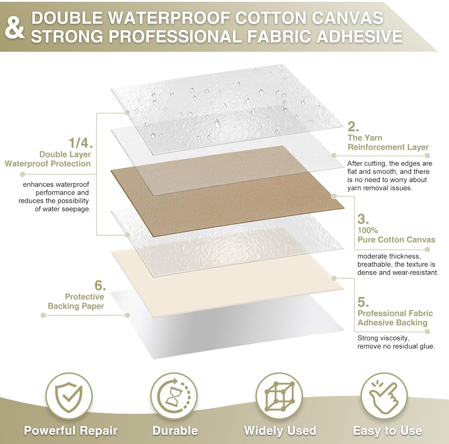 Canvas Repair Tape 4×70 Inch Waterproof Self-Adhesive Fabric Repair Patch for Repairing Boat