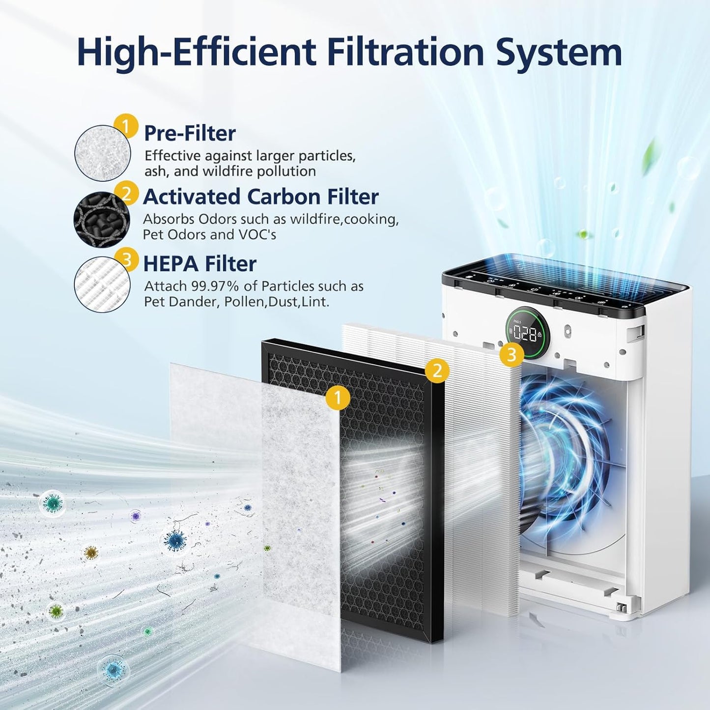 PR1 Replacement Filter for Mooka PR1 Air Purifier for Home Large Room up to 2200sq.ft, HEPA