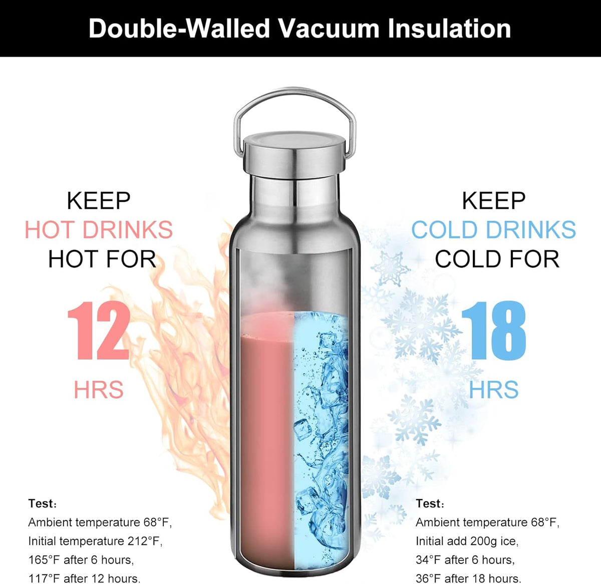 Neihepal 20 oz Insulated Water Bottles Bulk 4 Pack,Stainless Steel Double Wall Sport Bottle with