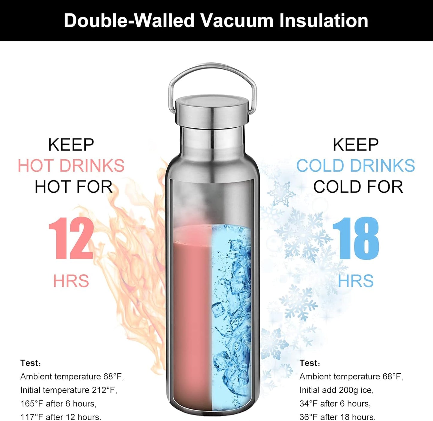 Neihepal 20 oz Insulated Water Bottles Bulk 8 Pack,Stainless Steel Double Wall Sport Bottle with