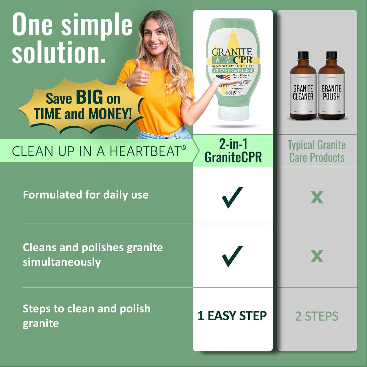 Granite CPR Cleaner & Polish Can Be Used Daily On Granite, Marble, Quartz & Corian. Leaves A