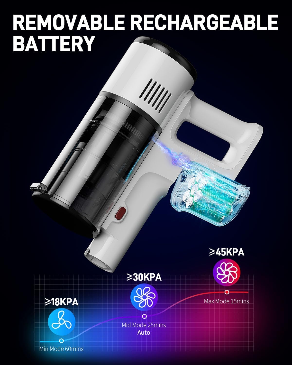 Vacuum Cleaners for Home, Cordless Vacuum Cleaners, 550W 45KPA Stick Handheld Vacuum with