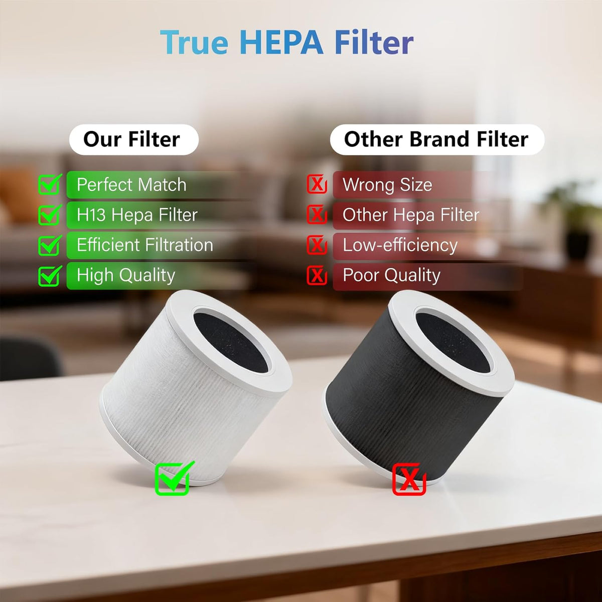 Air Purifier Replacement Filter Compatible with Levoit Core Mini Air Purifier Filter 3-in-1 H13