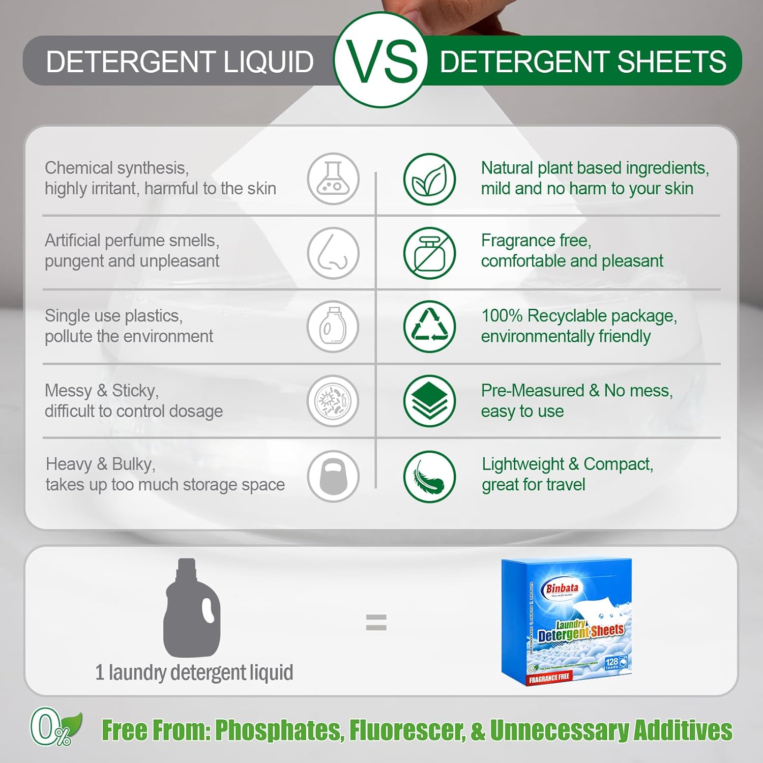 Laundry Detergent Sheets, Up To 128 Loads Hypoallergenic Eco-Friendly Unscented Biodegradable