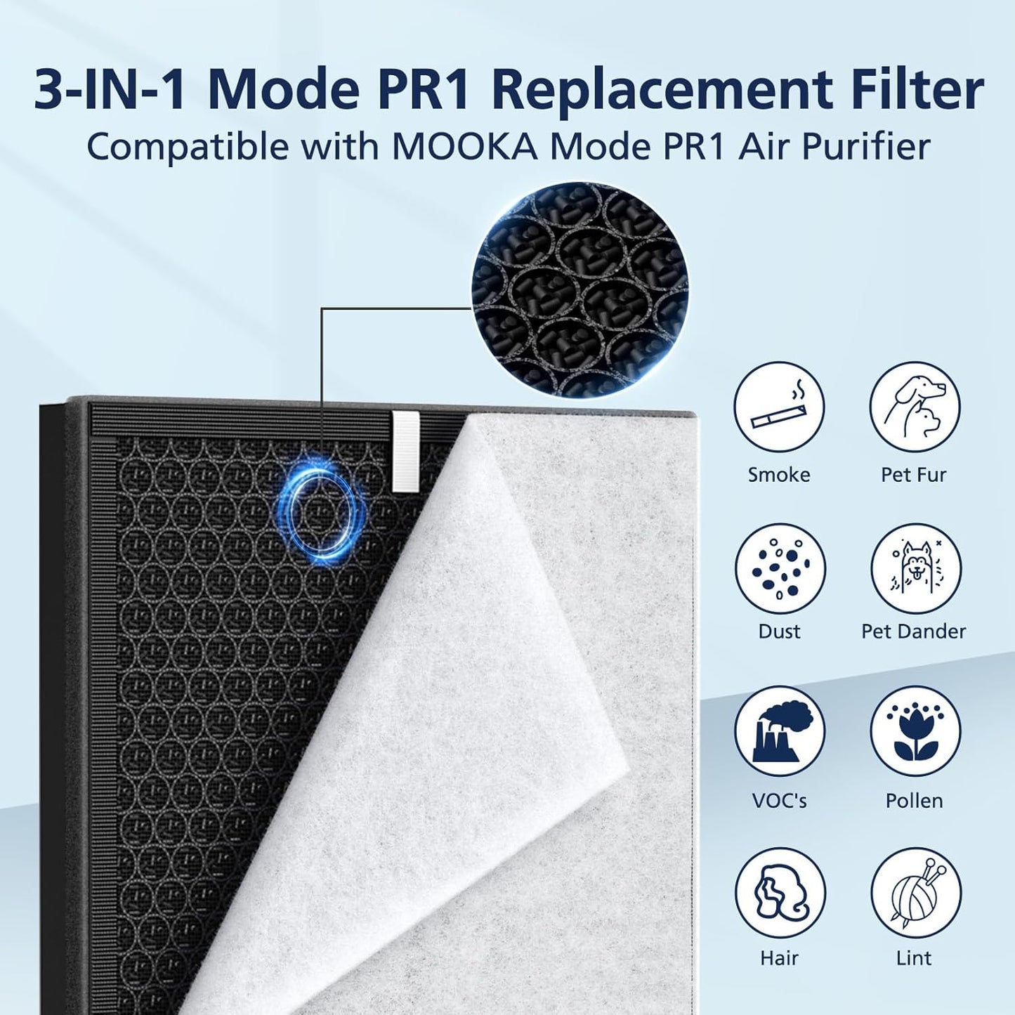 PR1 Replacement Filter for Mooka PR1 Air Purifier for Home Large Room up to 2200sq.ft, 2 Pack