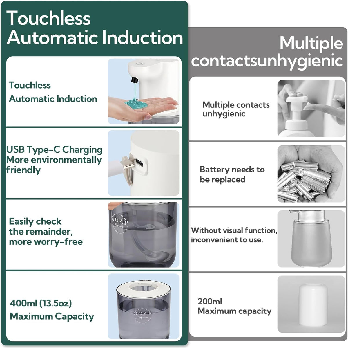 2 Pack Automatic Soap Dispenser, Touchless Automatic Liquid Soap Dispenser, Electric Wall Mounted