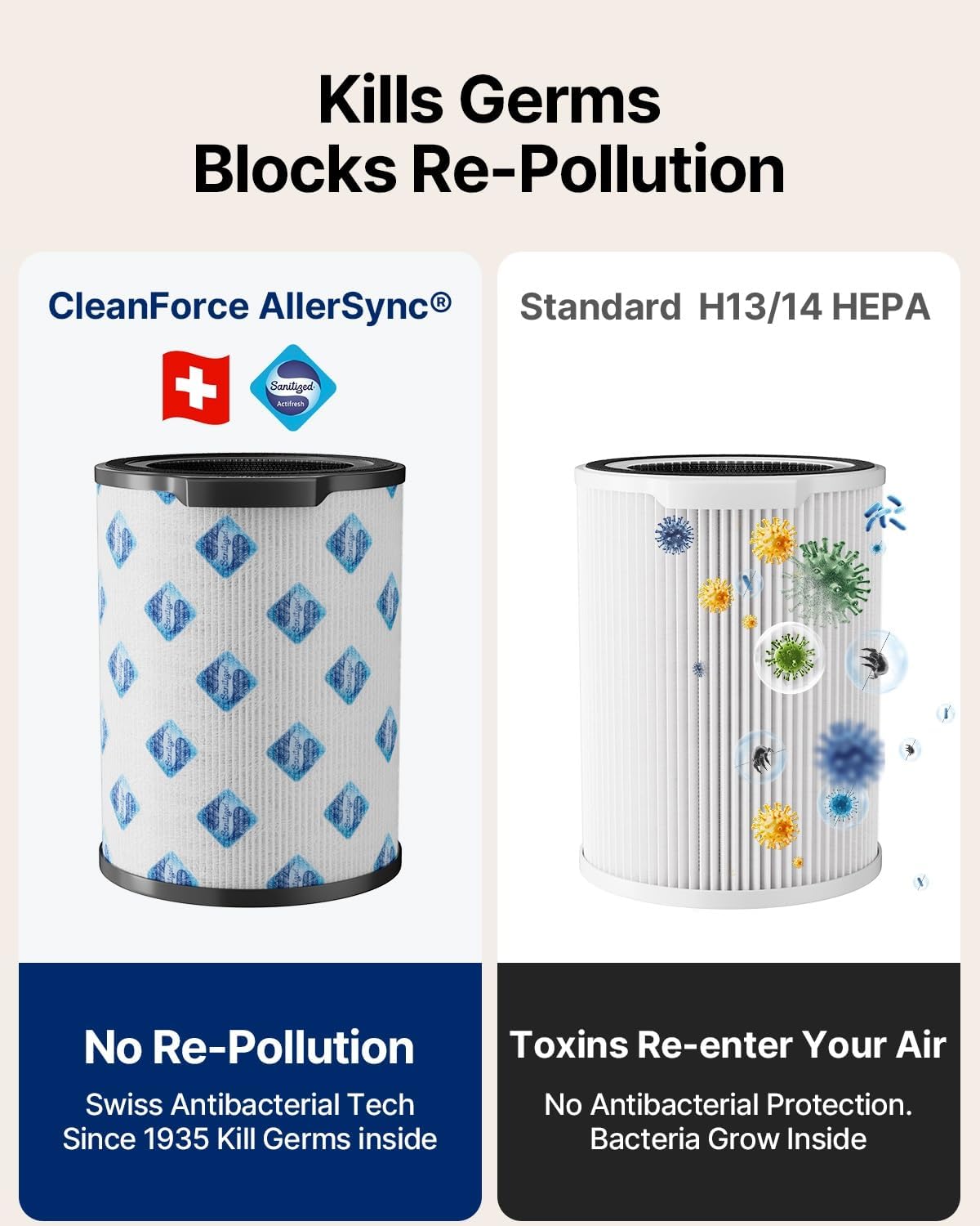 CleanForce Air Purifier for Home Large Room up to 2550 ft², Swiss Sanitized HEPA & Carbon Filter