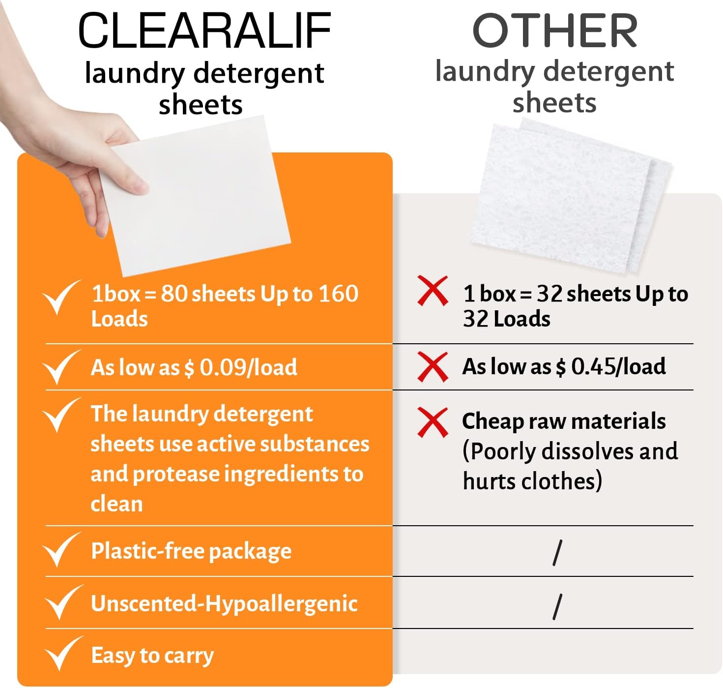 CLEARALIF Laundry Detergent Sheets Up to 160 Loads, Orange - Great For Travel, Apartments
