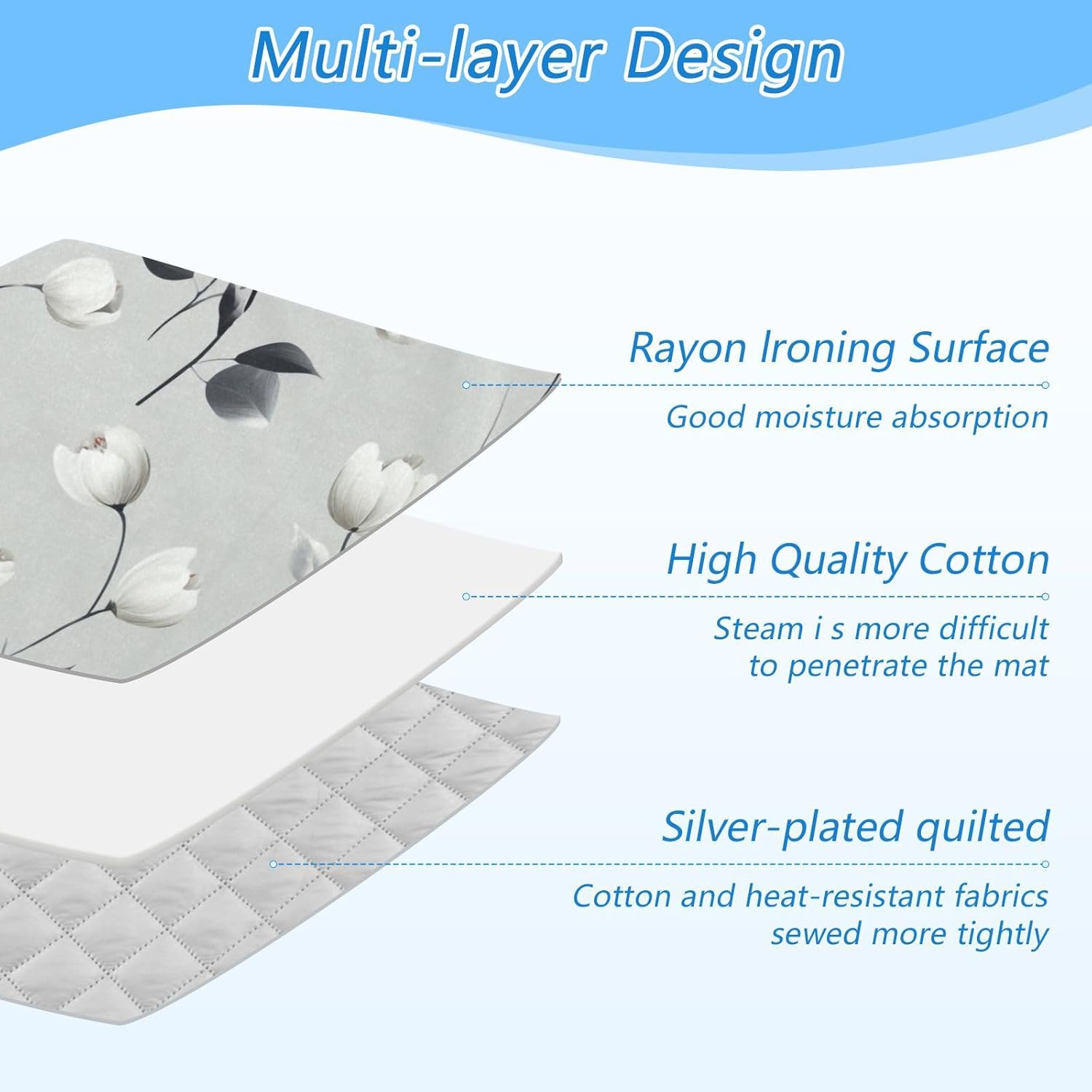 Ironing Mat Portable Ironing Pad Ironing Blanket for Table Top Heat Resistance Double-Side Using