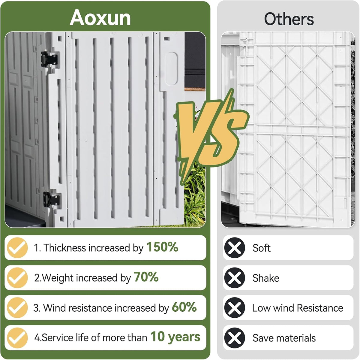 Aoxun Outdoor Storage Cabinet 35 Cu.Ft Outdoor Trash Can Storage Shed Waterproof Horizontal Storage
