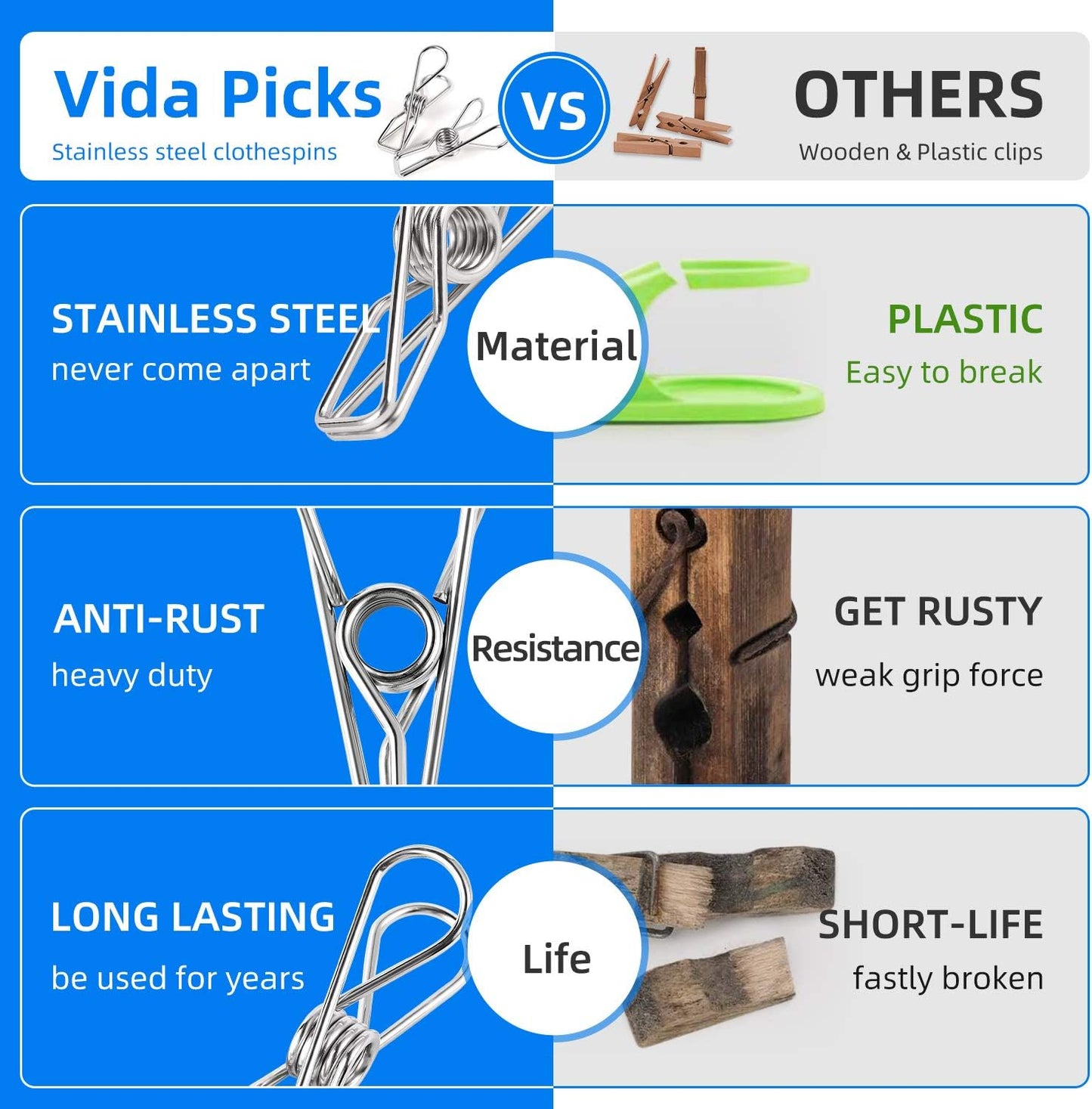 Heavy Duty Clothes Pins for Hanging Clothes, Stainless Steel Clothespins for Landry, Metal Clothes