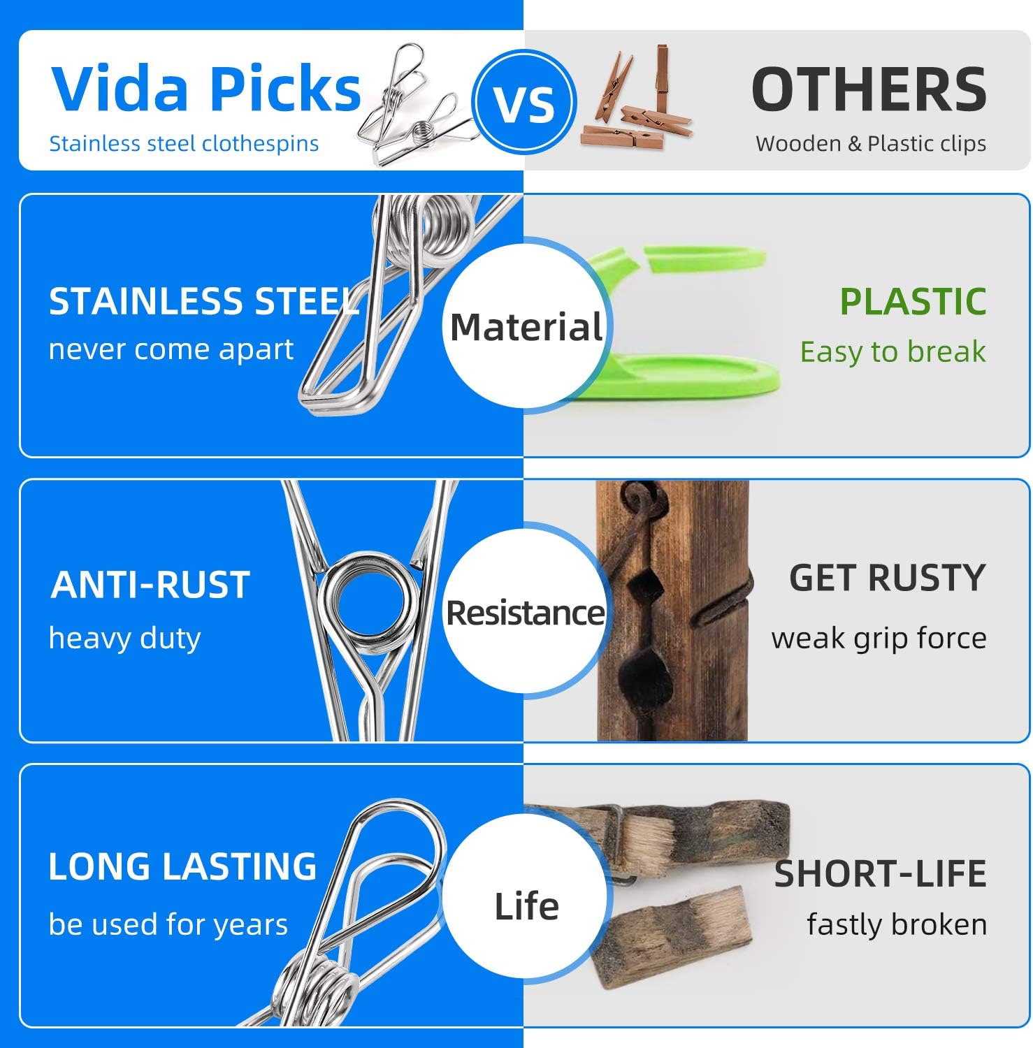 Heavy Duty Clothes Pins for Hanging Clothes, Stainless Steel Clothespins for Landry, Metal Clothes