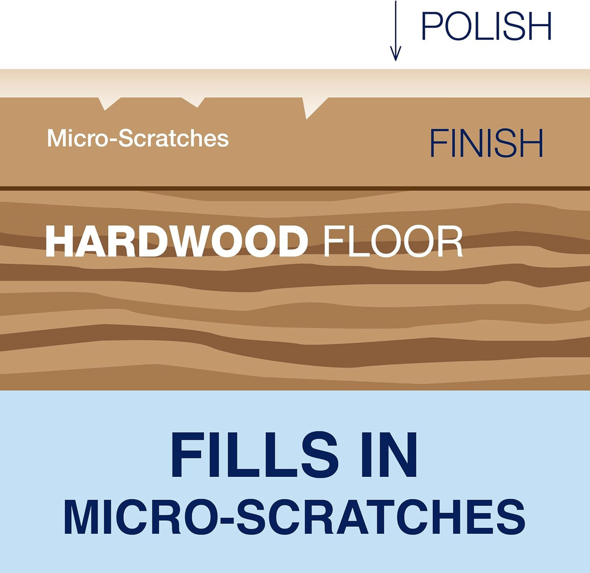 Bona Hardwood Floor Polish - 32 fl oz - High Gloss Shine - Polish for Wood Floors - Protects and