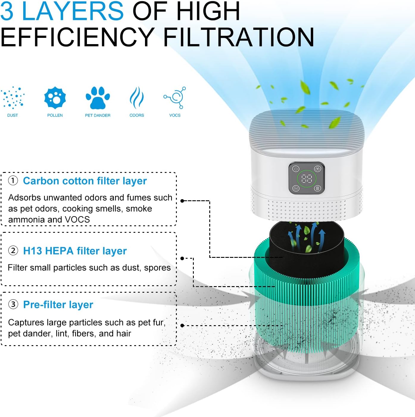 2 Pack Air Purifiers for Home Bedroom up to 650ft², Honeyuan H13 HEPA Air purifier with 360°Air