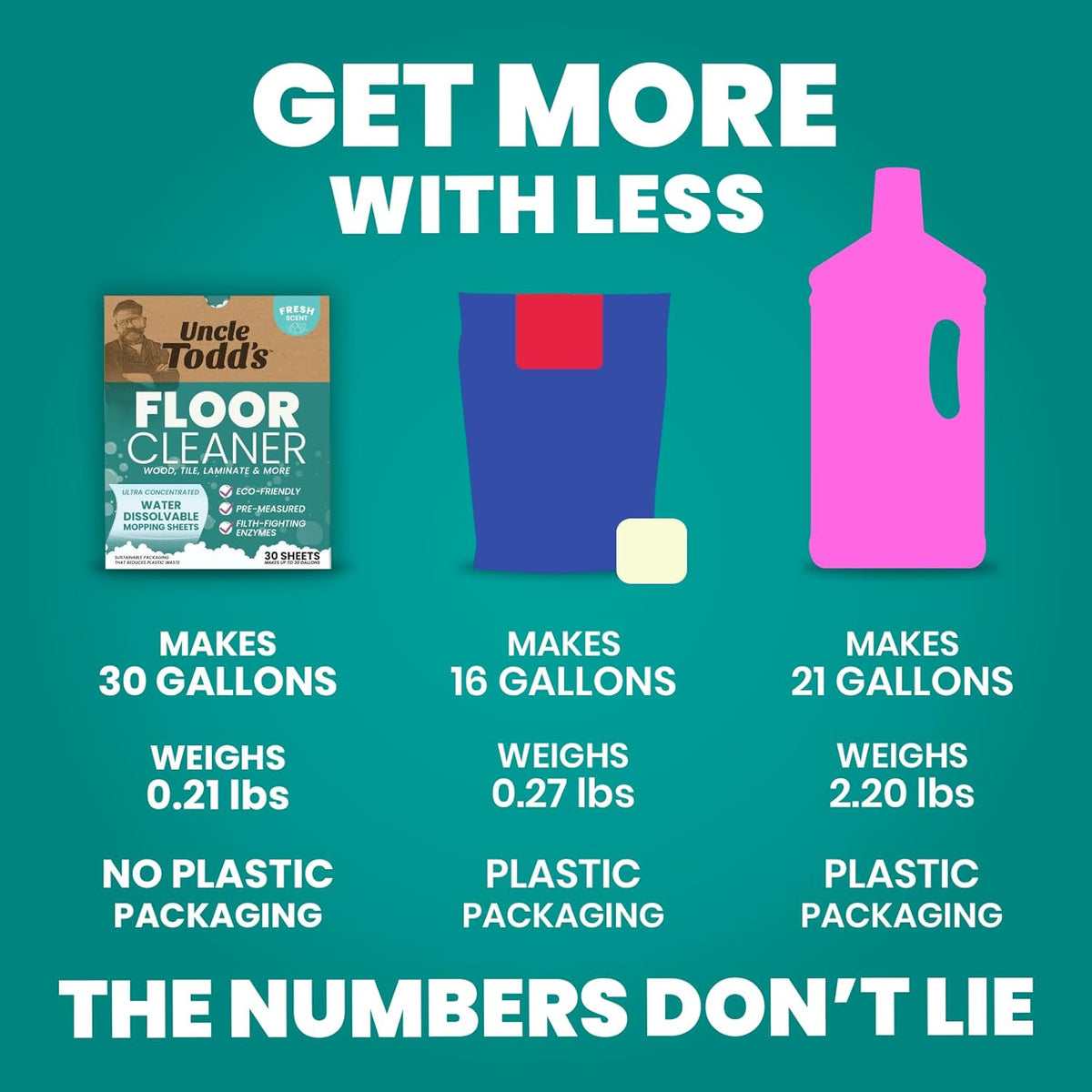 Uncle Todd's Ultra Concentrated Floor Cleaner For Mopping: 30 Natural, 100% Dissolvable Sheets for