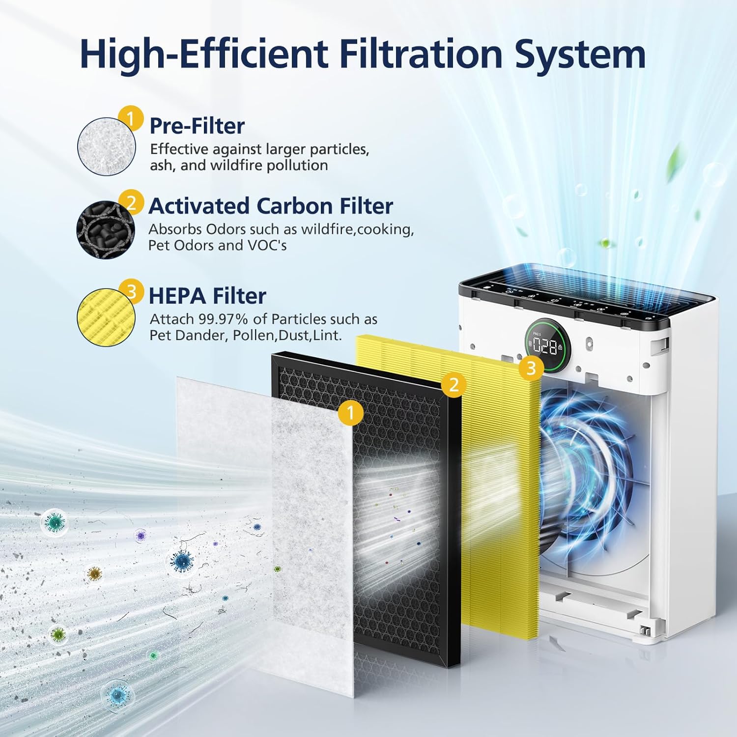PR1 Replacement Filter for Mooka PR1 Air Purifier for Home Large Room up to 2200sq.ft, 2 Pack