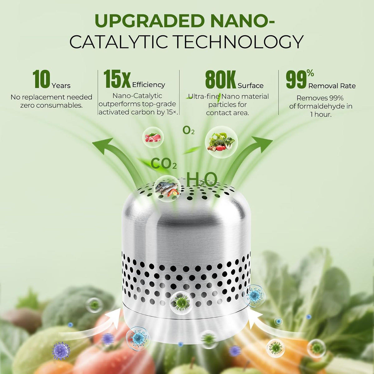 Upgraded Refrigerator Deodorizer – Lasts for 10 Years, Long-Lasting Odor Eliminator for Fridge