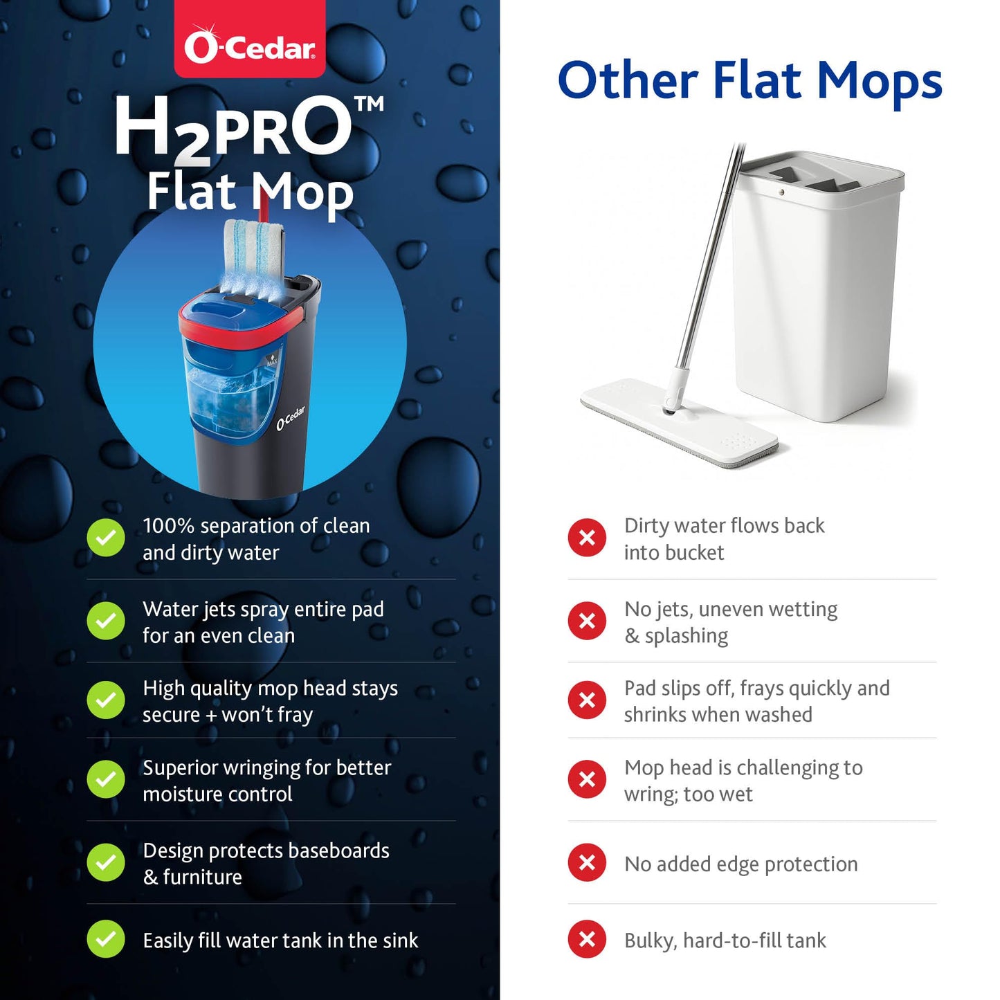 O-Cedar H2prO Flat Mop System | Quick Everyday Cleaning | Dual-Tank Fresh Water System | Machine