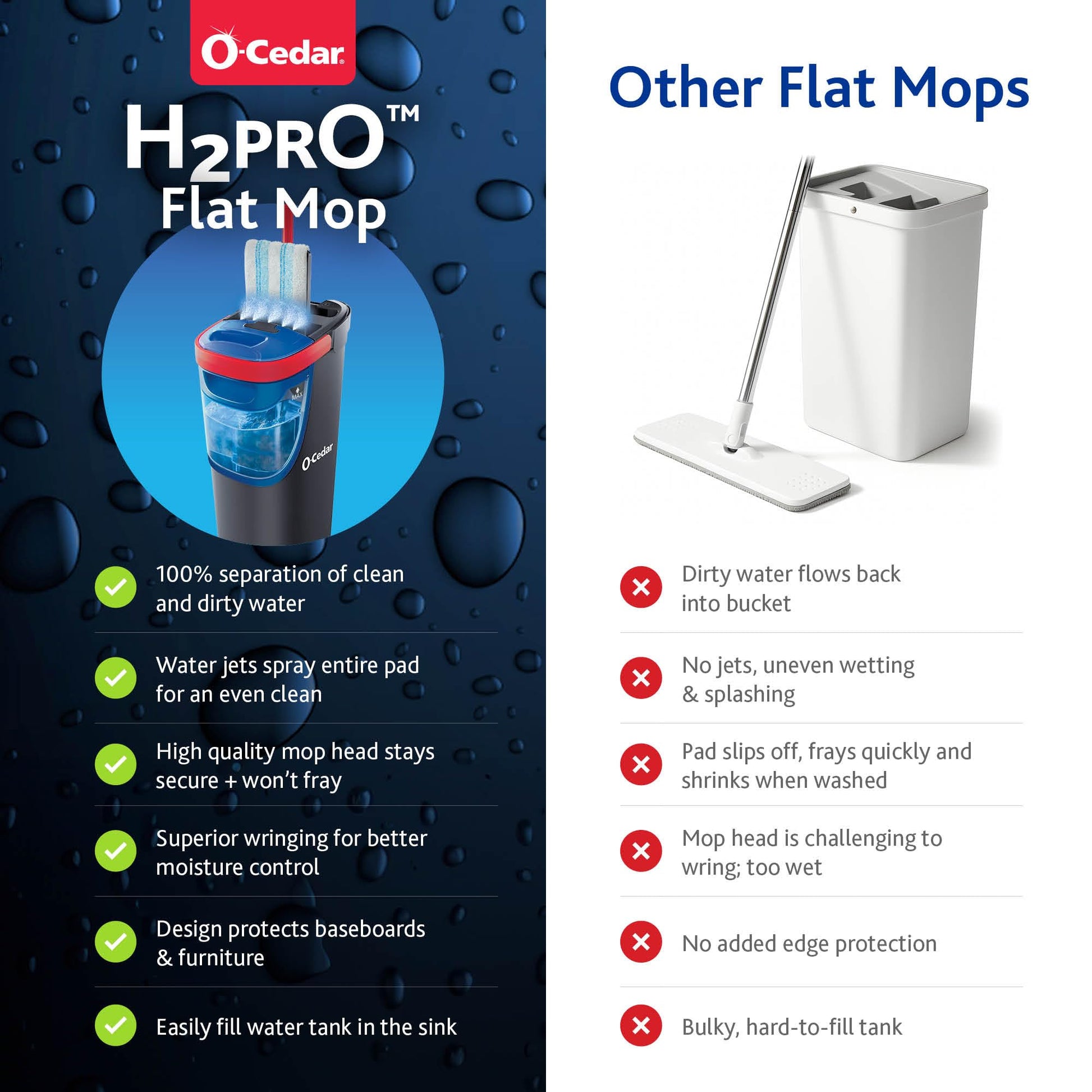 O-Cedar H2prO Flat Mop System | Quick Everyday Cleaning | Dual-Tank Fresh Water System | Machine