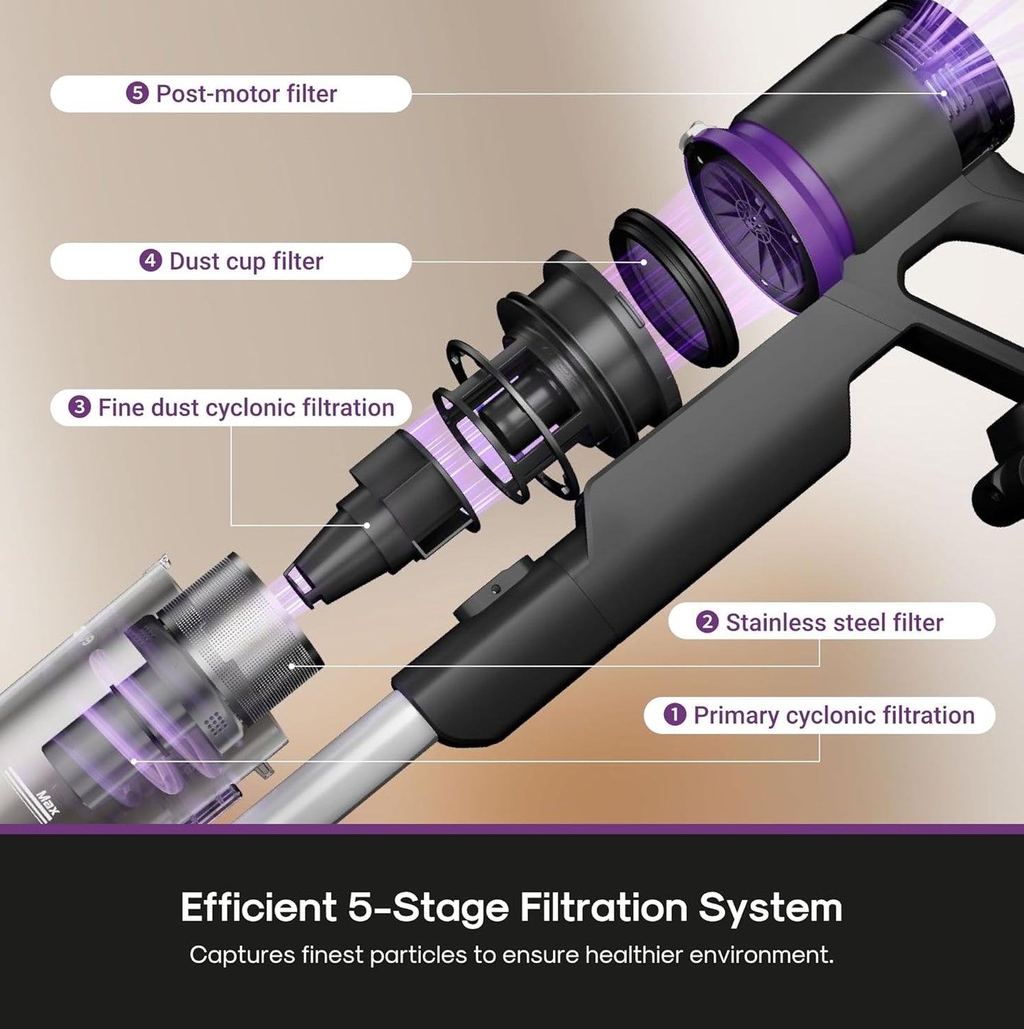 Eureka Cordless Vacuum Cleaner Lightweight, Stick Vacuum Rechargeable for Hardwood, Pet Hair