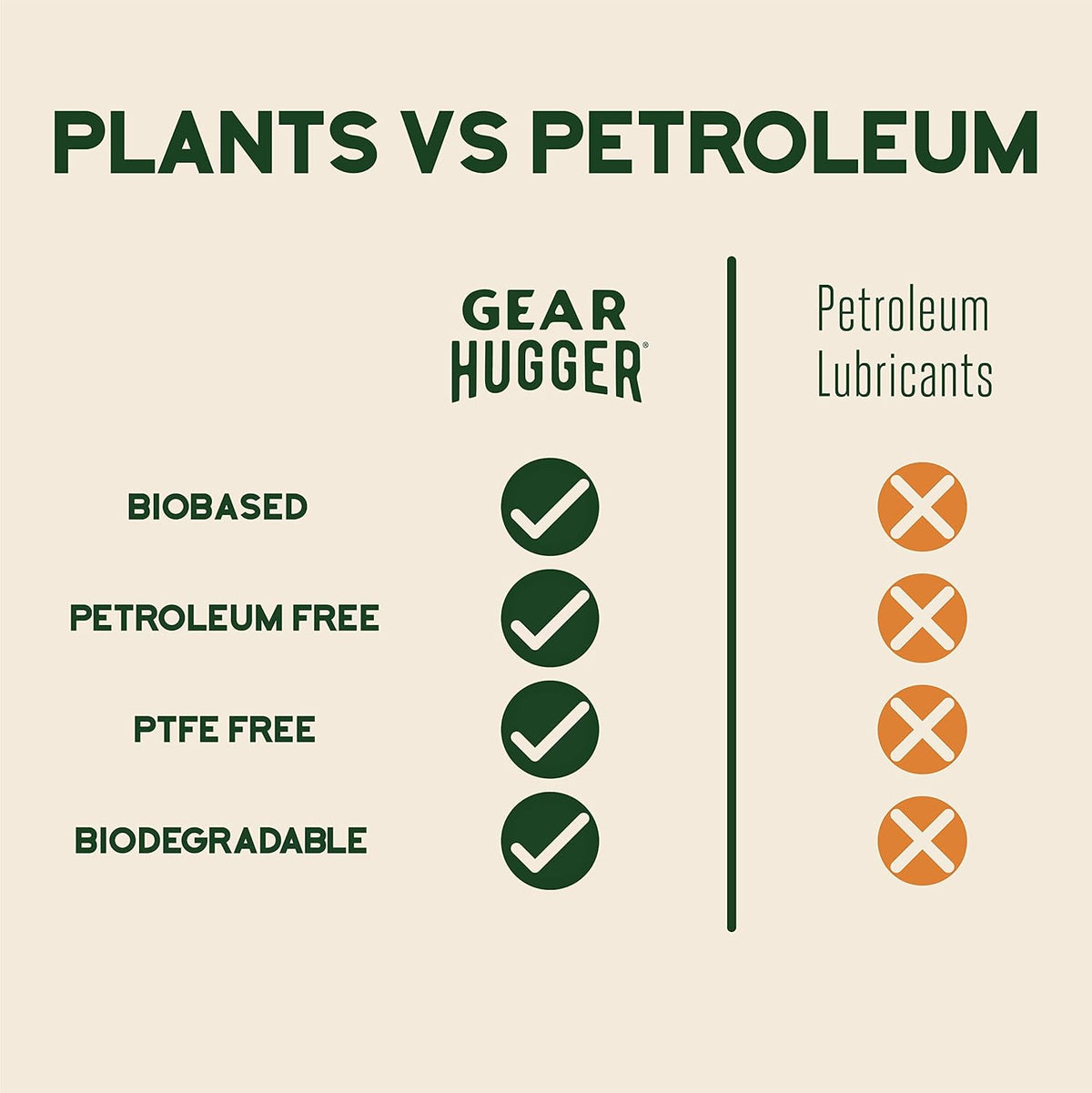 Gear Hugger Multipurpose Lubricant - Eco-Friendly (11 oz Bottle & 3 oz Bottle), Rust Remover