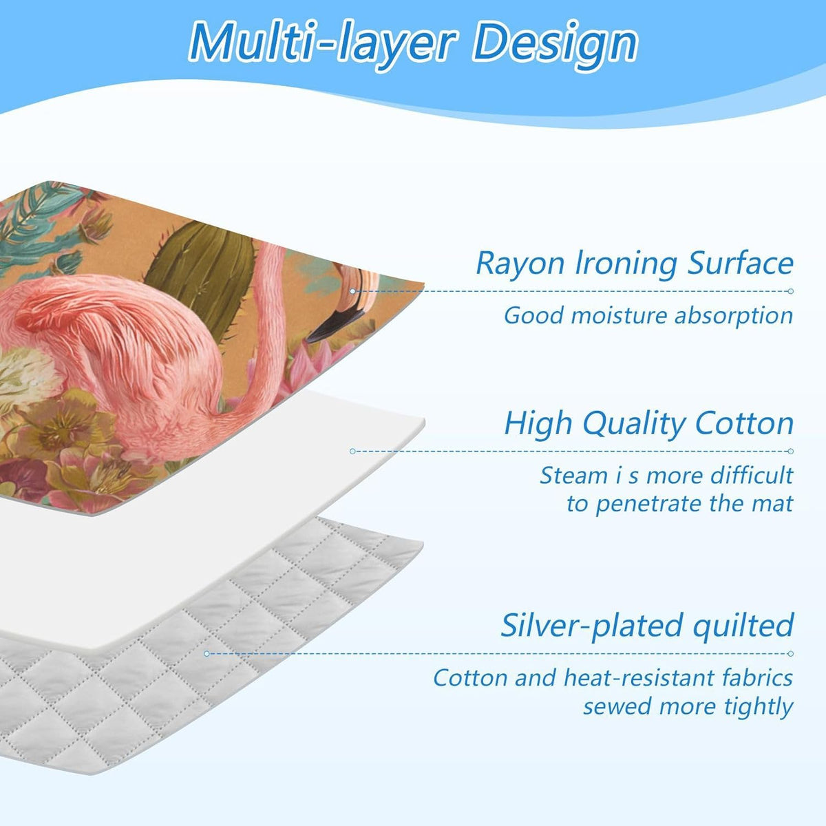 Ironing Mat Portable Ironing Pad Ironing Blanket for Table Top Heat Resistance Double-Side Using