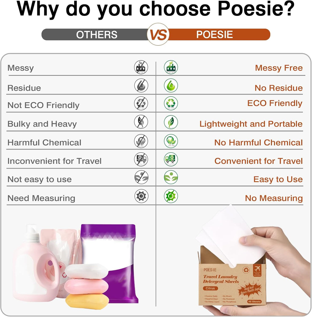 Poesie Citrus Travel Laundry Detergent Sheets 40 Sheet Plastic Free No Waste Laundry Soap Sheet for