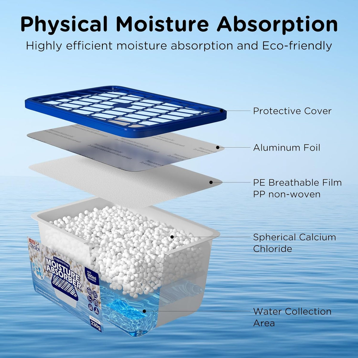 W&E Choice Moisture Absorbers, Portable Humidity Absorber Boxes for Your Bathroom, Closet & Car