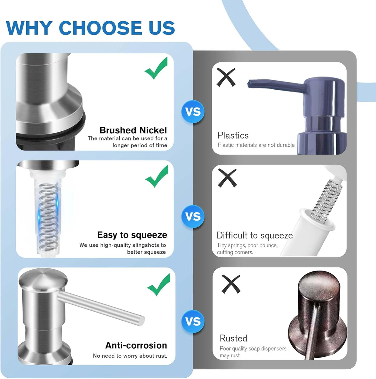 Yofidra Soap Dispenser for Kitchen Sink: Built in Sink Soap Dispenser Pump, Brushed Nickel