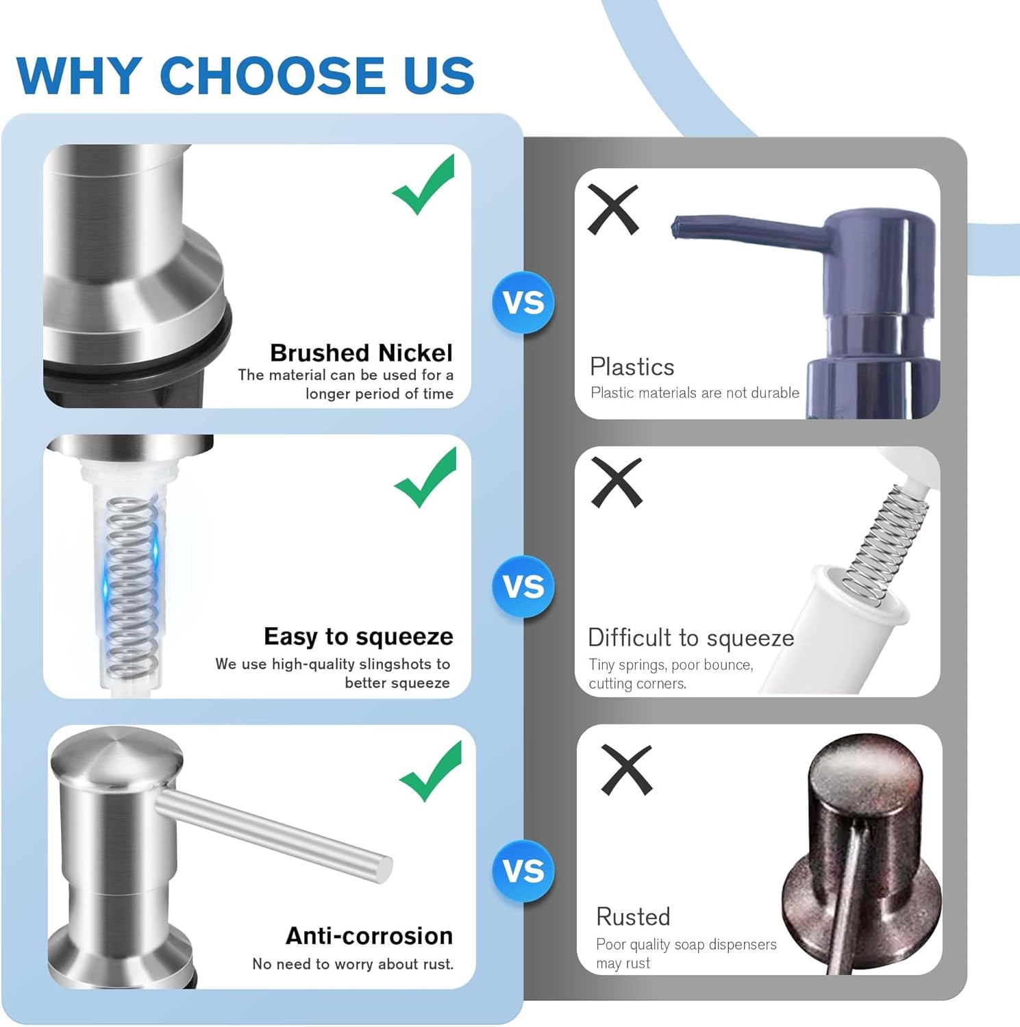 Yofidra Soap Dispenser for Kitchen Sink: Built in Sink Soap Dispenser Pump, Brushed Nickel